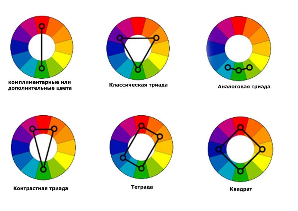Как с помощью колористики создать гармоничное сочетание цветов в букете